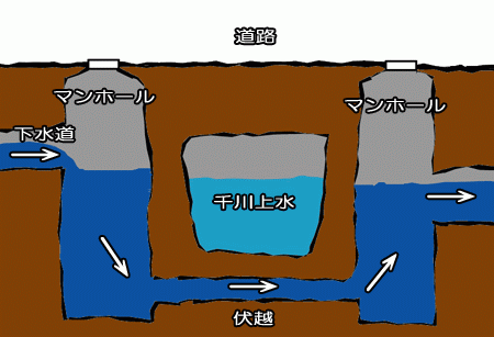 伏越図解